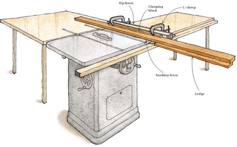 Is An In Feed Extension For A Table Saw Useful Woodworking Stack