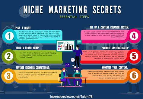 niche marketing | niche marketing business | Online marketing strategies, Niche marketing ...