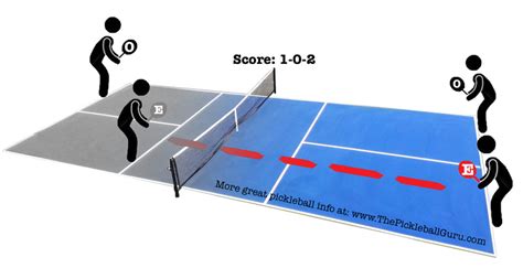 When saying the score, the server's score is always given first. 3 Secrets Top Pickleball Players Know for Figuring Out the ...