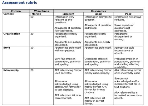 Sample Grading Rubrics For Writing Assignments