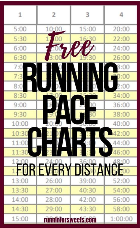 Running Pace Charts Mile Splits And Finish Times For Every Distance