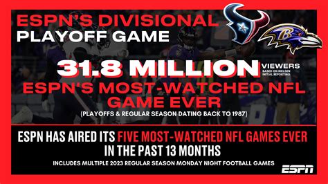 One For The Record Books Texans At Ravens Delivers Nearly 32 Million