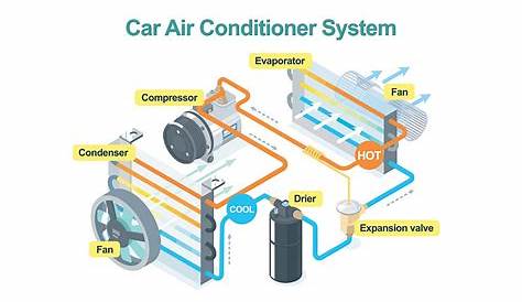 What Are The Parts Of Air Conditioner | Reviewmotors.co