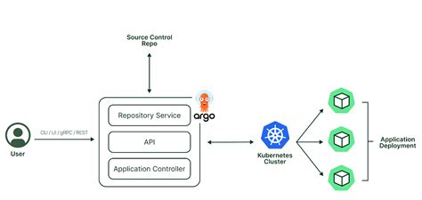 ArgoCD Tutorial Examples