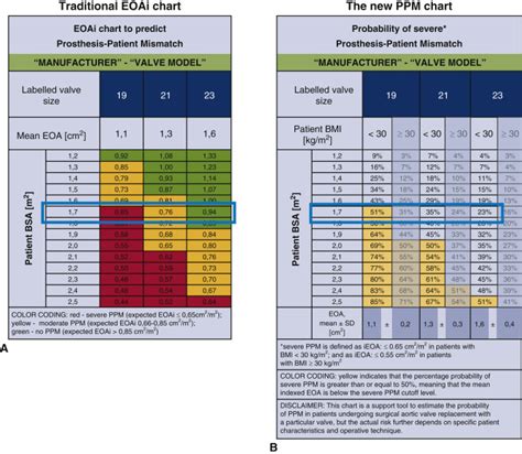 Reply From Authors The Ppm Chart A New Tool To Assess Prosthesis