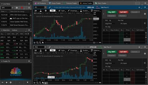 Online trade commissions are $0.00 for u.s. Our Favorite thinkorswim® Makeover Highlights - Ticker Tape