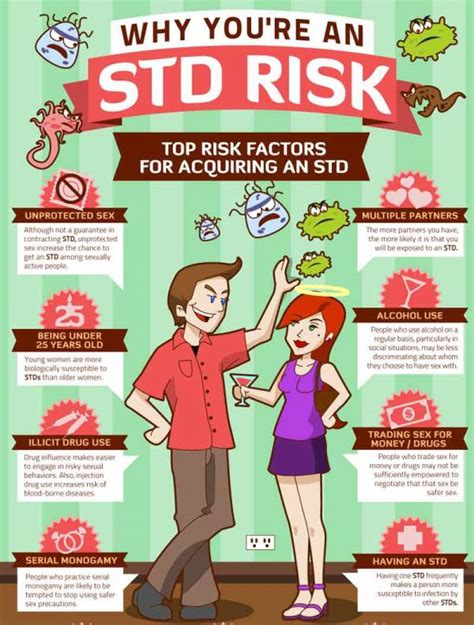 std testing facts guidelines risk factors for acquiring an std manuelr