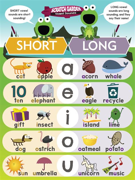 What Is A Short Vowel Sound Slideshare