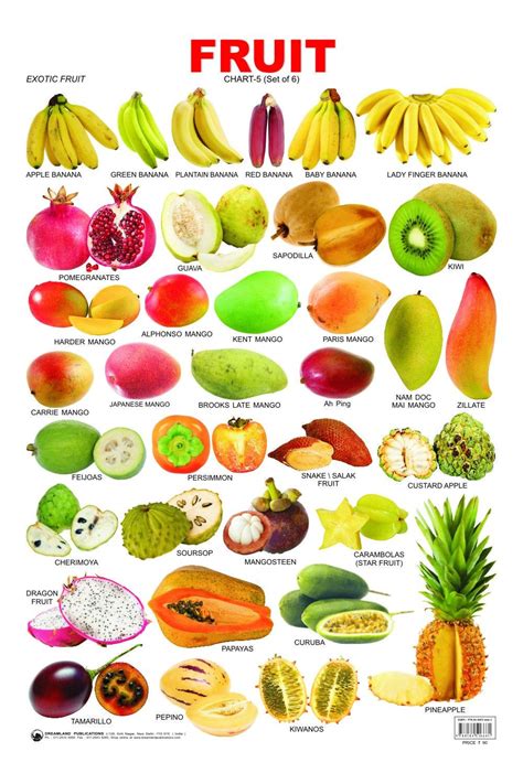 Pin By Hamada Elmasry On English Fruit Names Fruit Exotic Fruit