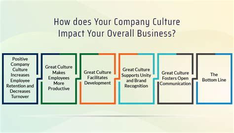 How Does Your Company Culture Impact Your Overall Business Etech