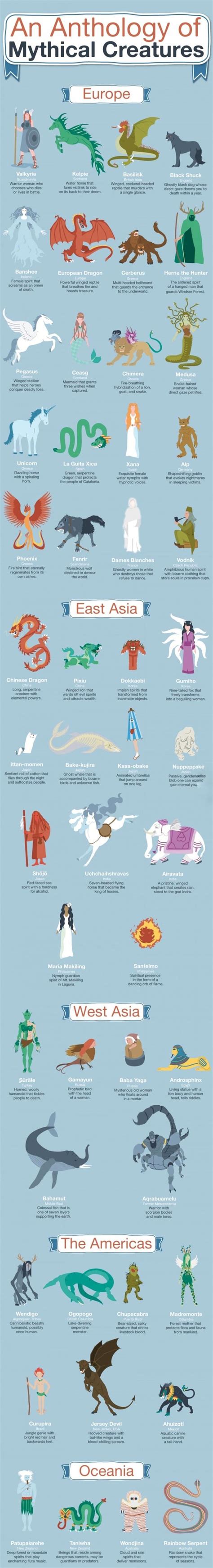 An Anthology Of Mythical Creatures Rcoolguides