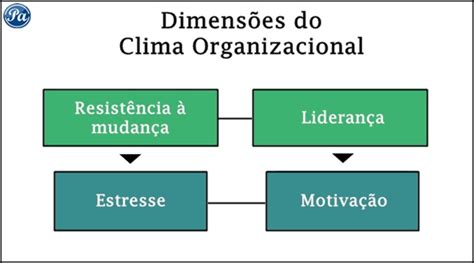 Clima Organizacional Conceito e dimensões Portal Administração