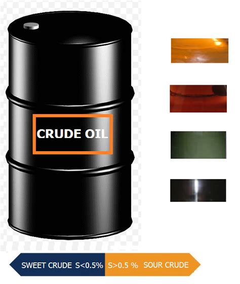 Crude Oil Classification And Benchmarks The Petro Solutions