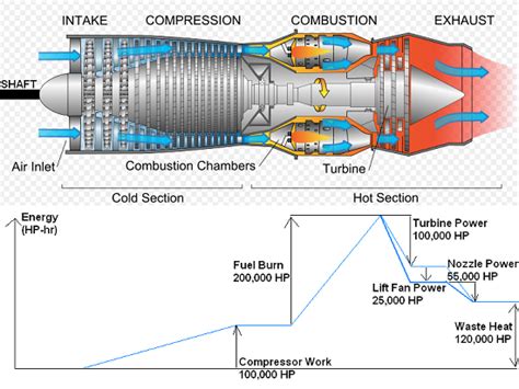Turbine Stator Blade Cooling And Aircraft Engines Comsol Blog