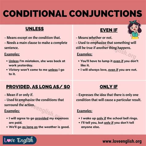 Using Conditional Conjunctions In Sentences Meaning And Examples