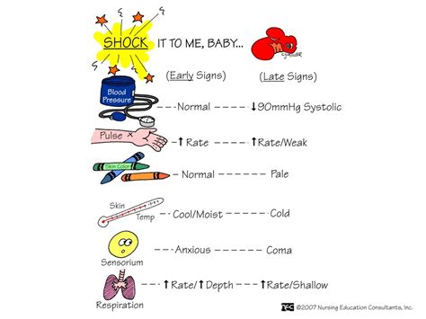 Assessment Picture Mnemonics Digital Nurses Station