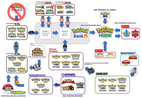 Pokémon home is the new pokémon storage solution introduced in 2020 and intended to pave the way forward with pokémon connectivity for future games. Here's a full complicated breakdown of how you can move ...