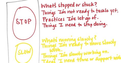 Traffic Light Reflection And Goal Setting The Coaching Sketchnote