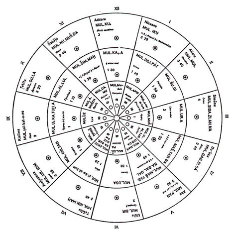 History Of Constellation And Star Names Calendario Mesopotamia Historia