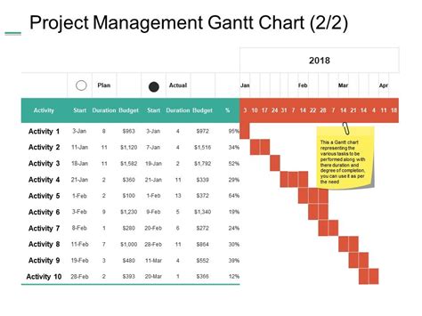 Gantt Chart Budget Template Fireryte