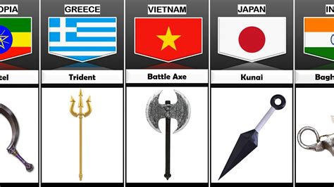 Ancient Weapons From Different Countries