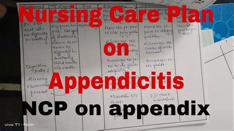 Ncp Nursing Care Plan On Appendicitis Appendicitis Appendix Rajeev