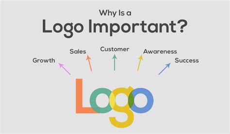 How To Design A Logo Know All About The Logo Design Process