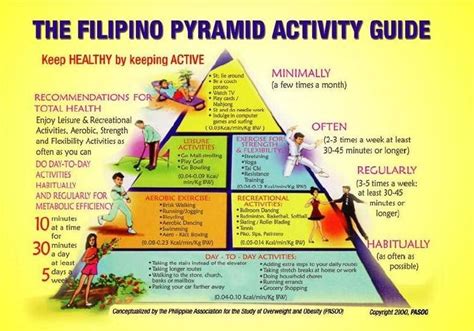 The Filipino Pyramid Activity Guide Conceptualized In And