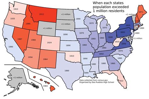when each u s states population exceeded 1 million residents vivid maps