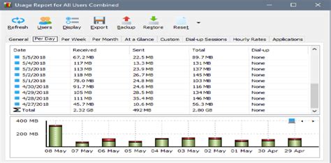 Network Bandwidth Monitoring Is Easy With These 6 Tools Geekflare