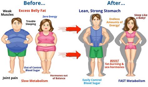 Reduce Belly Fat Loose Extra Pounds The Easy Way Beautitips