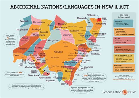 Aboriginal Language Map Nsw