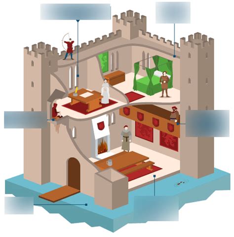 Castles Diagram Quizlet