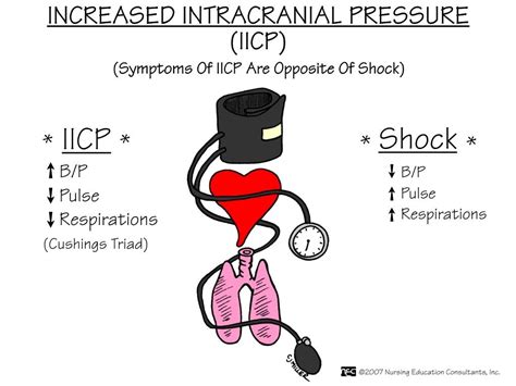 Increased Intracranial Pressure Icp Vital Signs · Changes In Vital