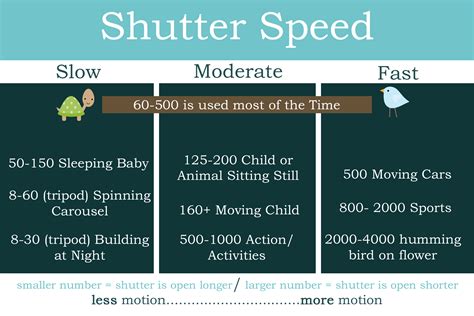 Exposure Tutorial Part Two What Is Shutter Speed