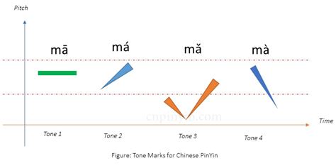 Study Pinyin Step1 Smart Chinese Teacher