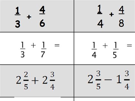 Add And Subtract Fractions Different Denominator Teaching Resources