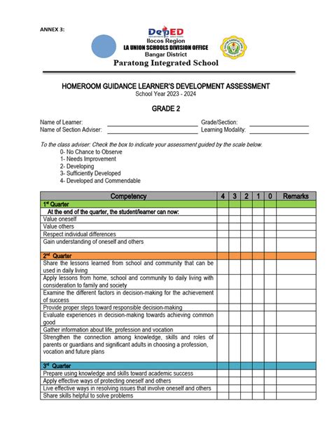 Homeroom Guidance Learners Development Assessment Annex 3 Grade 2 Pdf