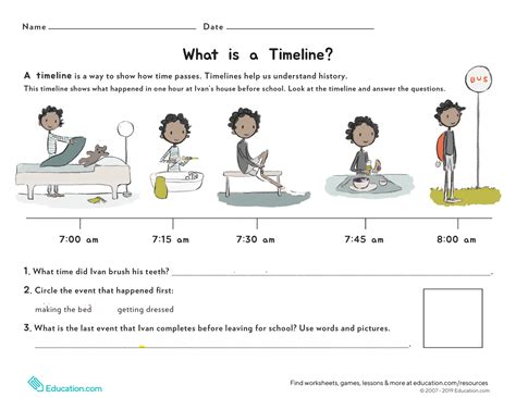 Unit 7 Extra Practice What Is A Timeline Interactive Worksheet Edform