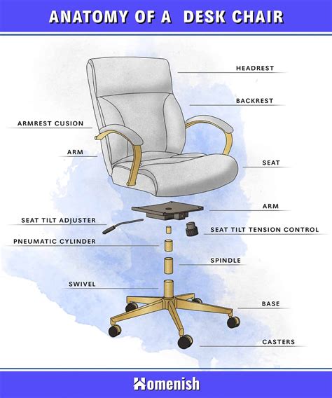 Parts Of A Chair Explained 4 Diagrams For Desk Armchair Stool And