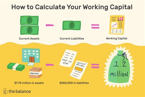 What Is Working Capital