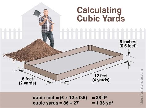 Top 6 Square Feet To Cubic Yards 2022