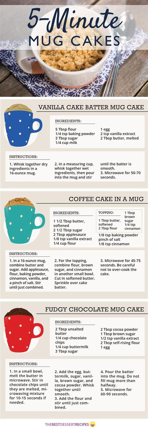 Mug Cake Recipes That You Can Make In Minutes Minute Mug Cakes
