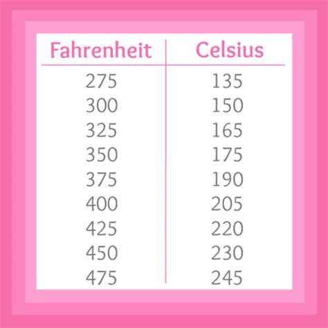 Fahrenheit To Celsius Printable Chart