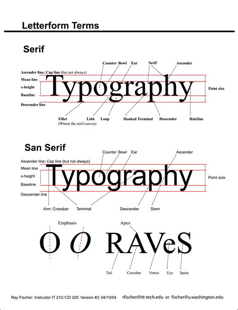 Chart Of Letterform Terms Showing Baseline Serifs Counters Ascender X Height And Other