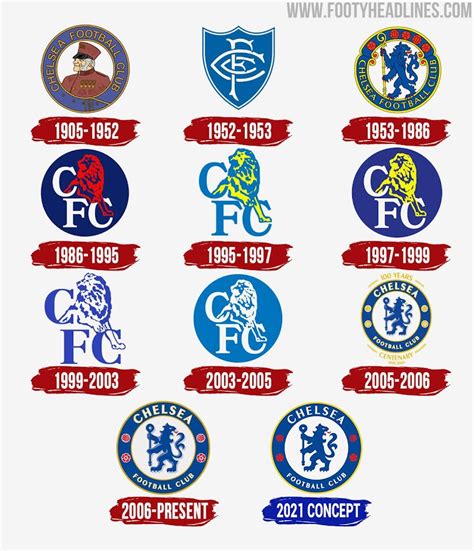 Chelsea 2021 Logo Enhancement By Footy Headlines Footy Headlines