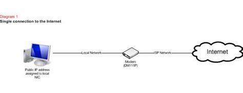 Network Design Different Ways Of Connecting To The Internet Netgear