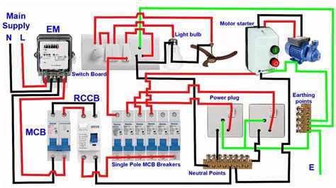 Single Phase House Electrical Wiring Installation Diagram