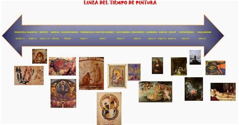 Antecedentes Hist Ricos De La Pintura Linea De Tiempo De La Pintura