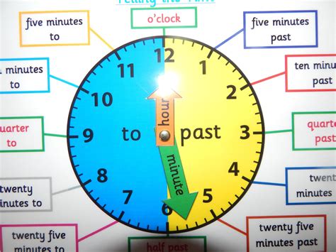 How To Tell Time Clock Images And Photos Finder